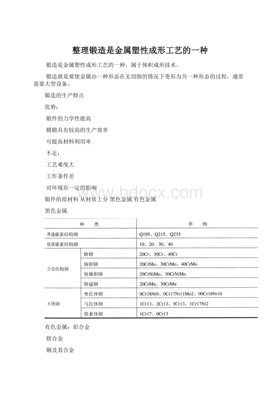 整理锻造是金属塑性成形工艺的一种文档格式.docx