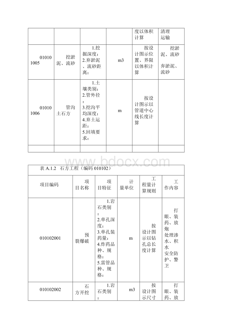 08清单计价规范土建Word文档格式.docx_第2页