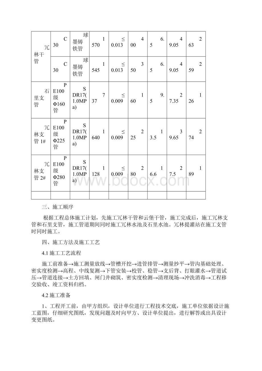 罗甸县从里水库管道输水工程施工方案Word格式文档下载.docx_第2页