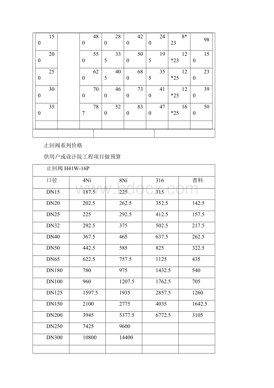 功能三合一止回阀JHL41X多功能三合一止回阀.docx_第3页