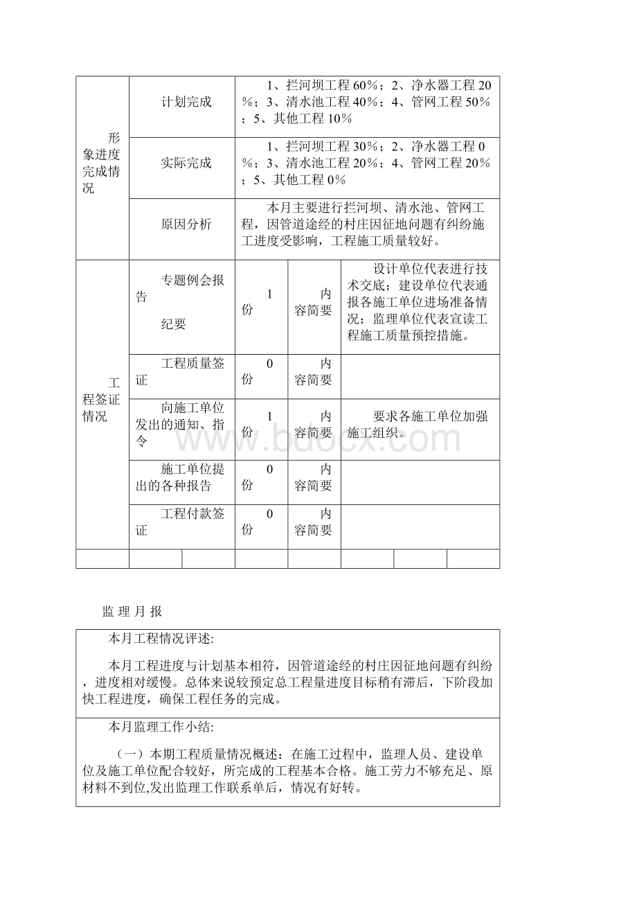 水利工程监理月报全Word文件下载.docx_第2页