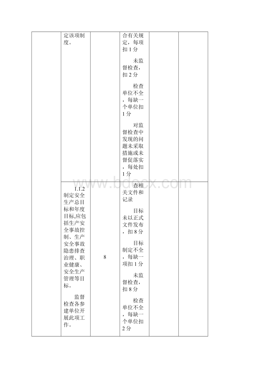 水利水电安全生产标准化8要素Word文档格式.docx_第2页