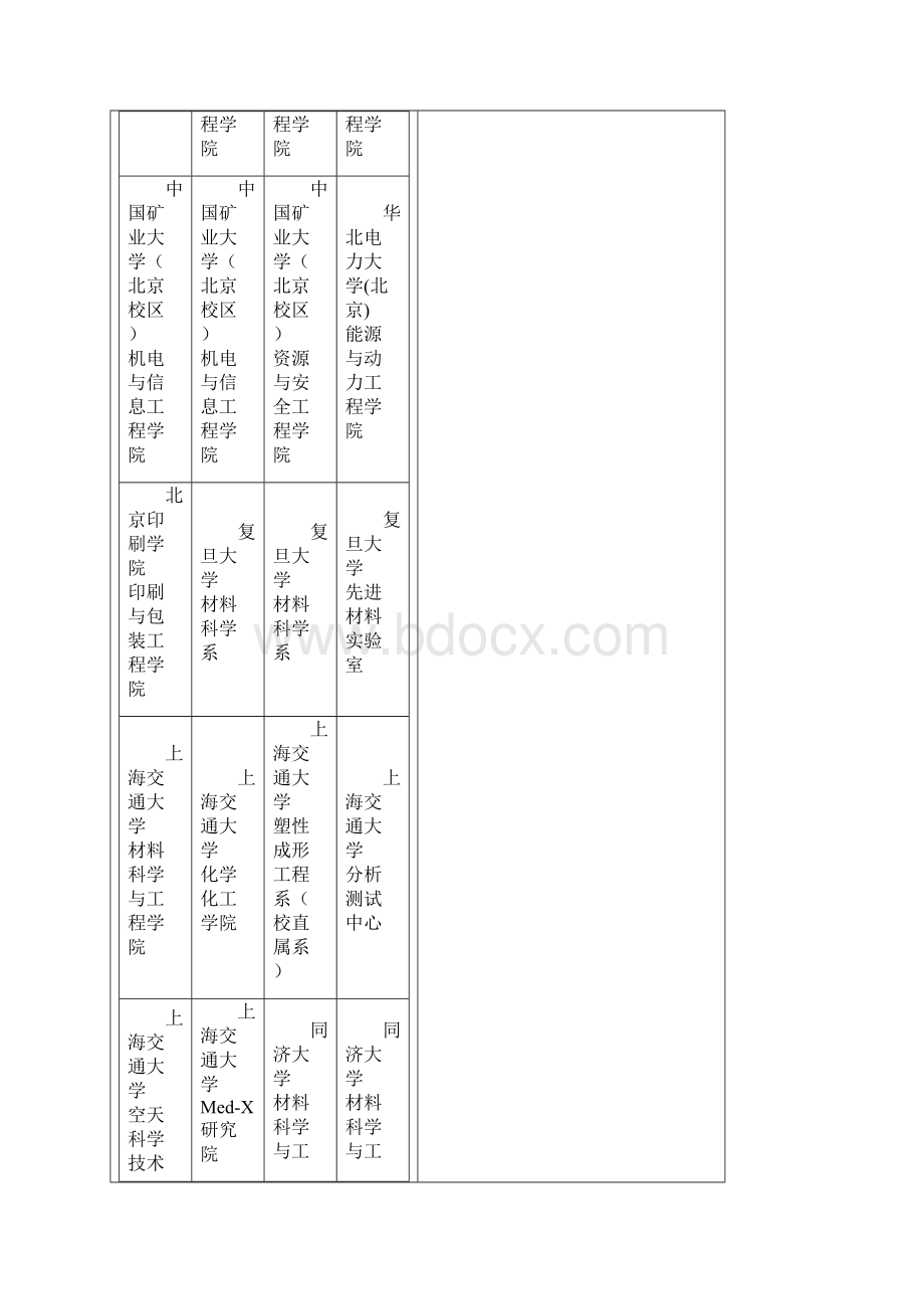 院校考研专业向导Word格式文档下载.docx_第3页