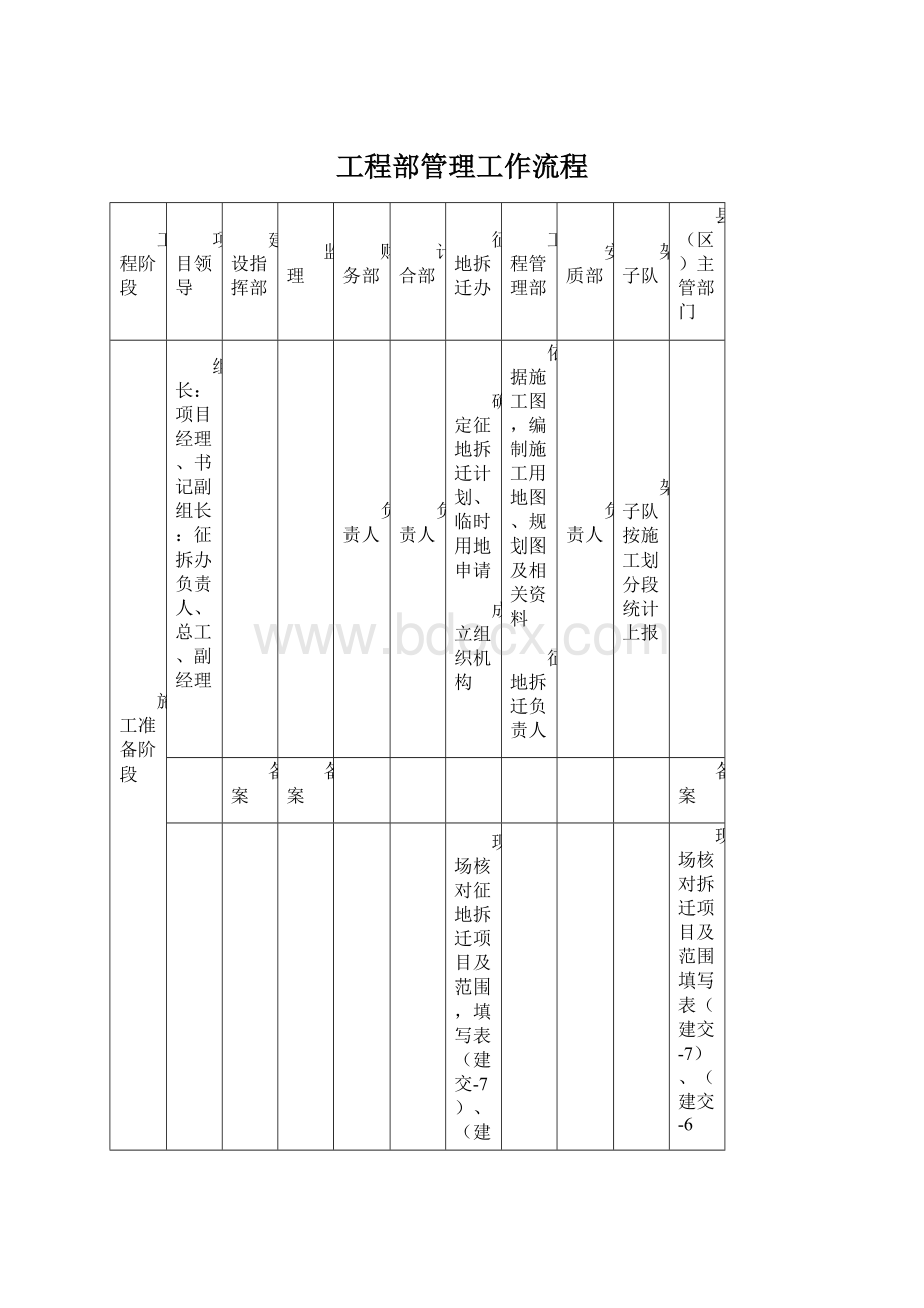 工程部管理工作流程Word文档下载推荐.docx