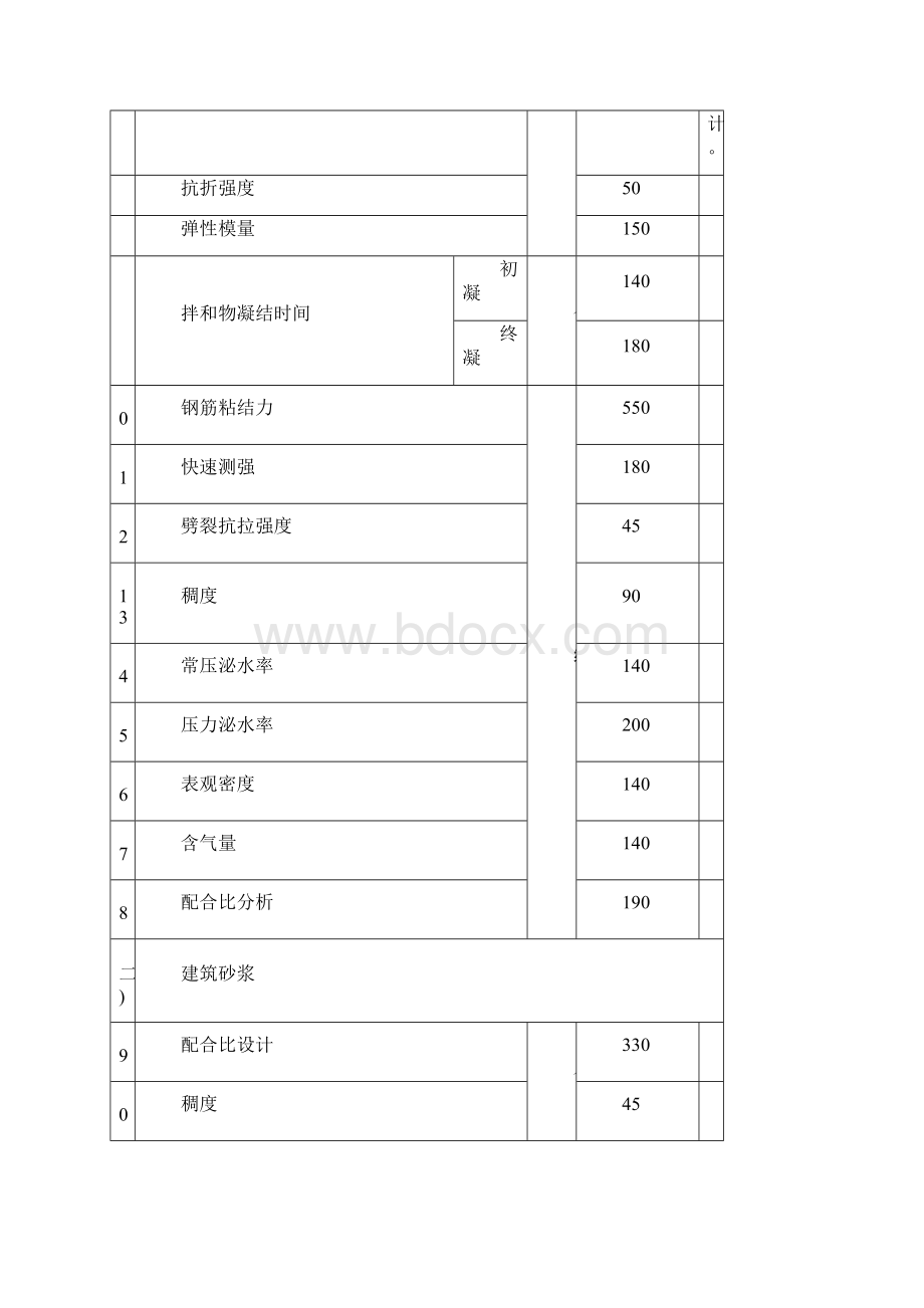 收费标准物价局1教材Word文件下载.docx_第2页