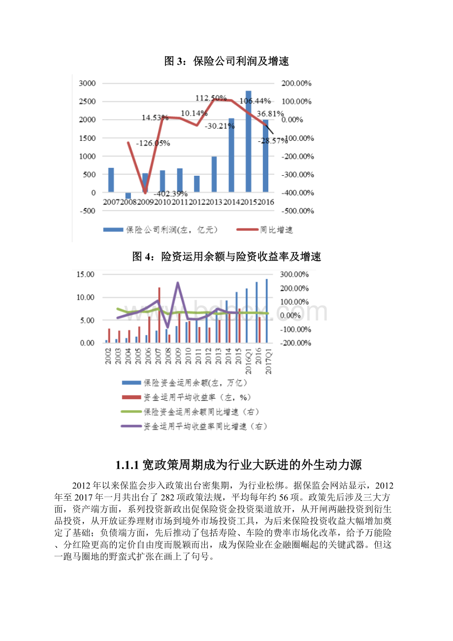 保险行业调研展望分析报告Word格式.docx_第3页