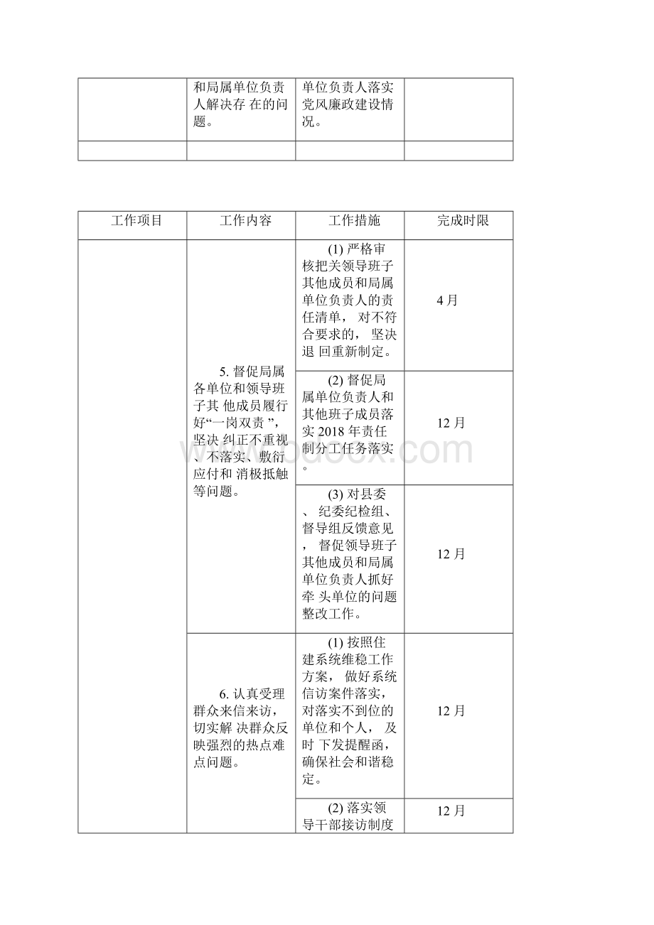 班子成员党风廉政建设主体责任清单.docx_第2页