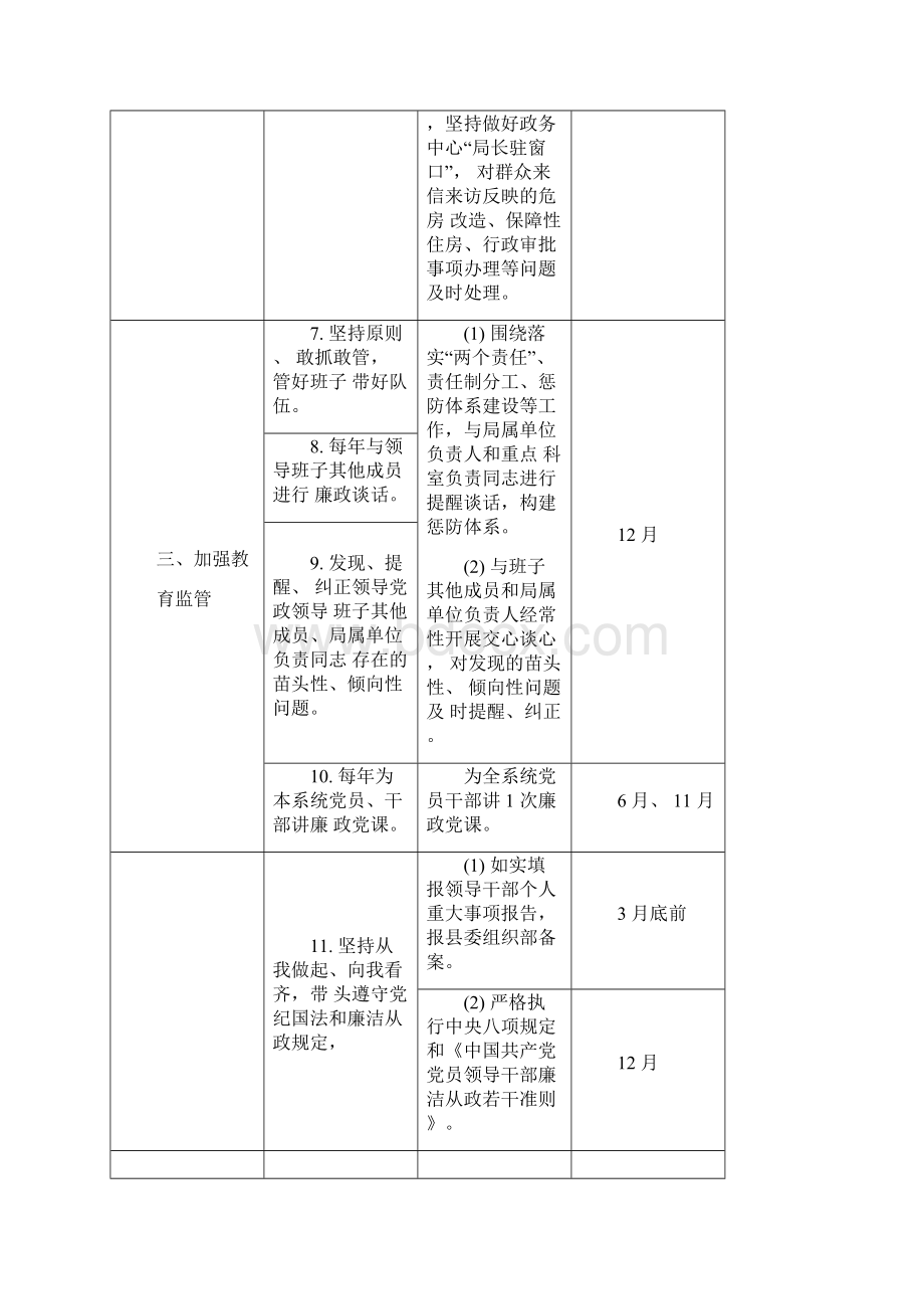 班子成员党风廉政建设主体责任清单.docx_第3页