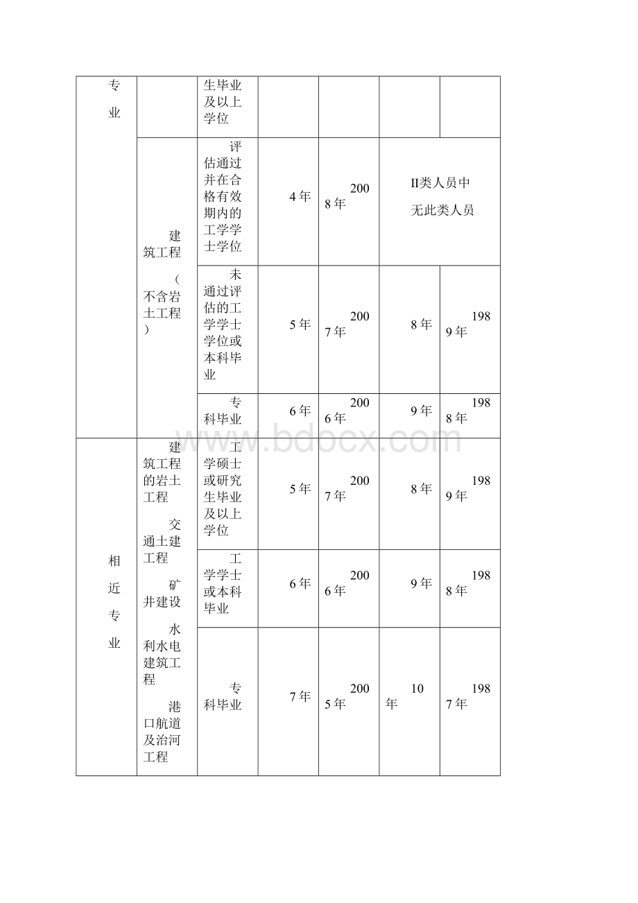 港口与航道工程技术标准及文件.docx_第3页