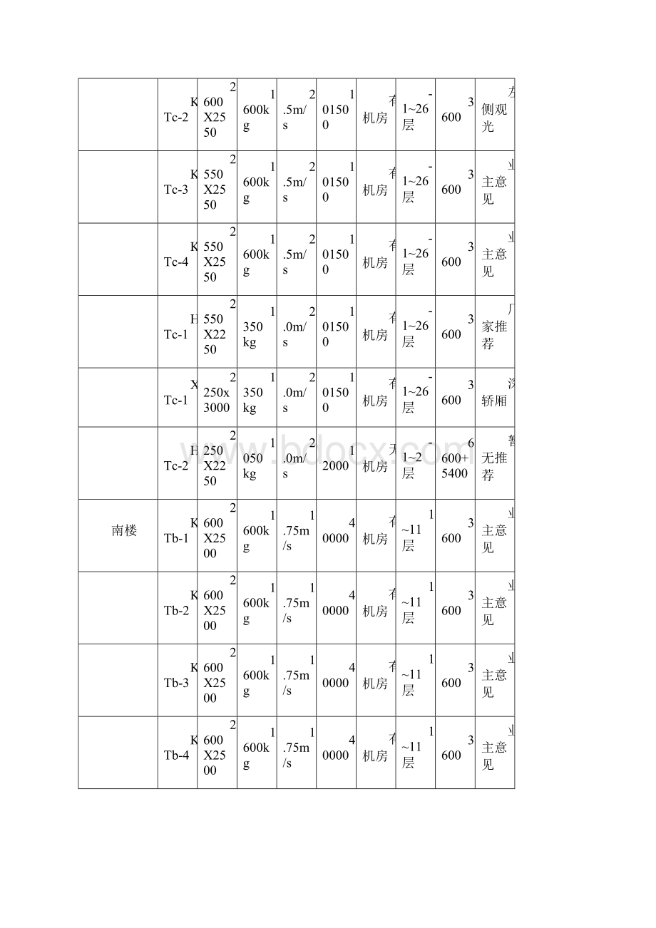 修改的电梯招标要求.docx_第2页