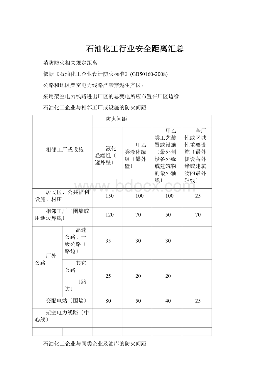 石油化工行业安全距离汇总Word下载.docx_第1页