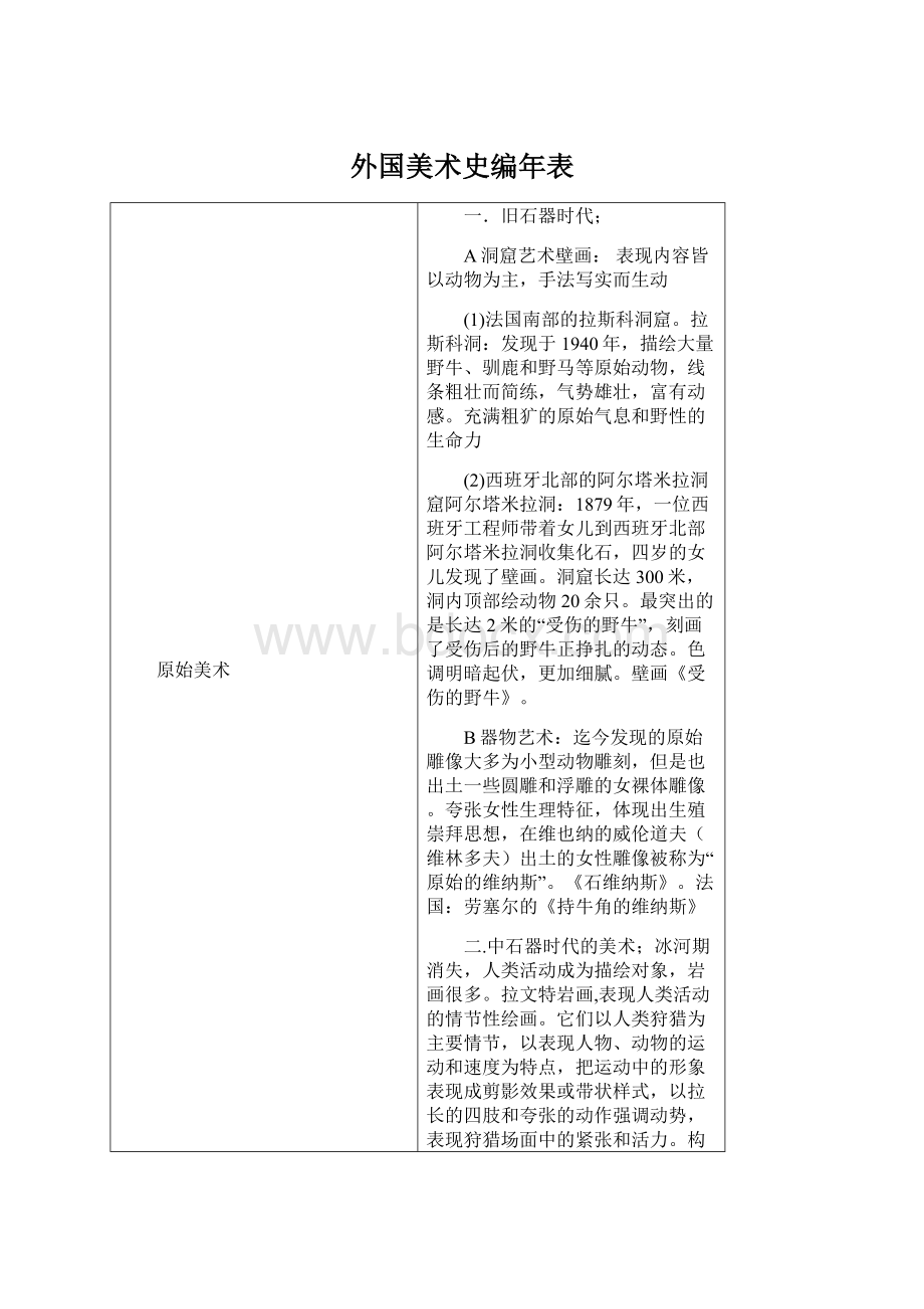 外国美术史编年表Word文档格式.docx