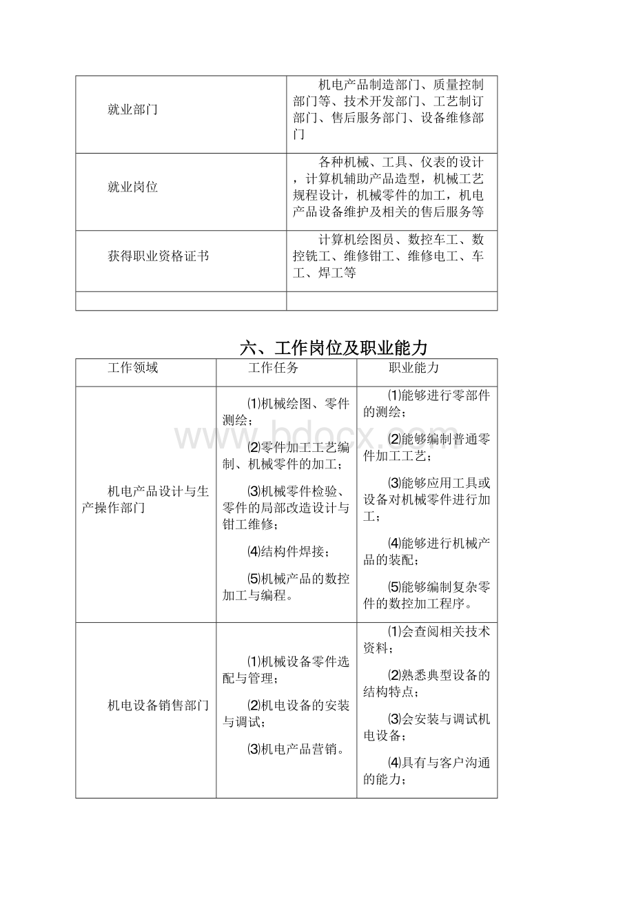 机械设计及制造专业人才培养方案.docx_第2页