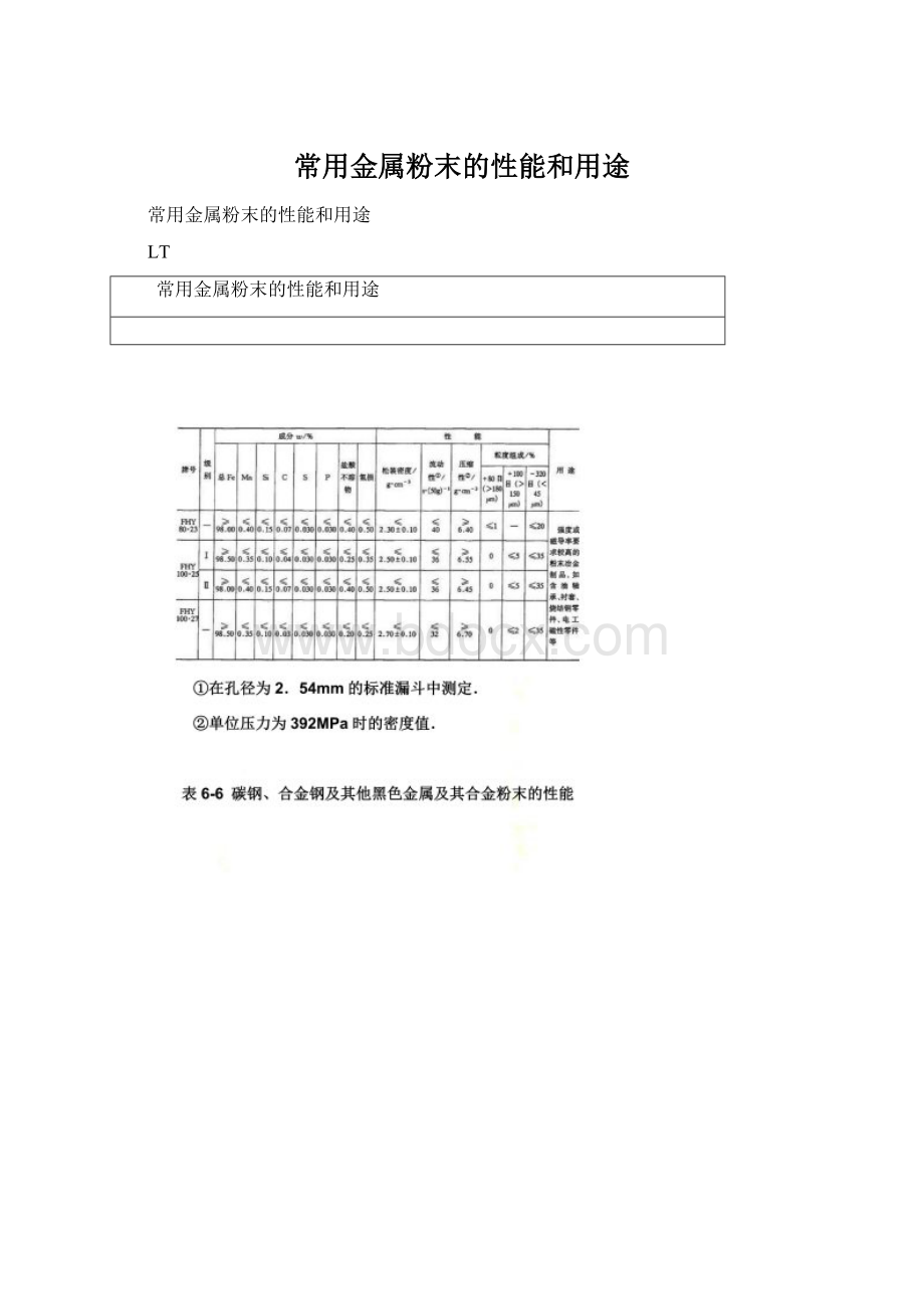 常用金属粉末的性能和用途.docx_第1页