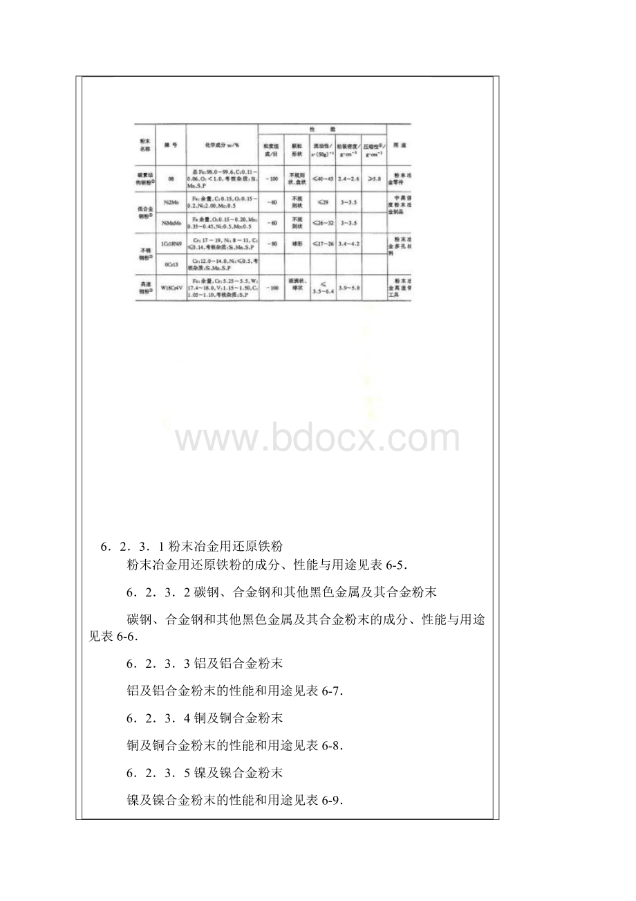 常用金属粉末的性能和用途.docx_第2页