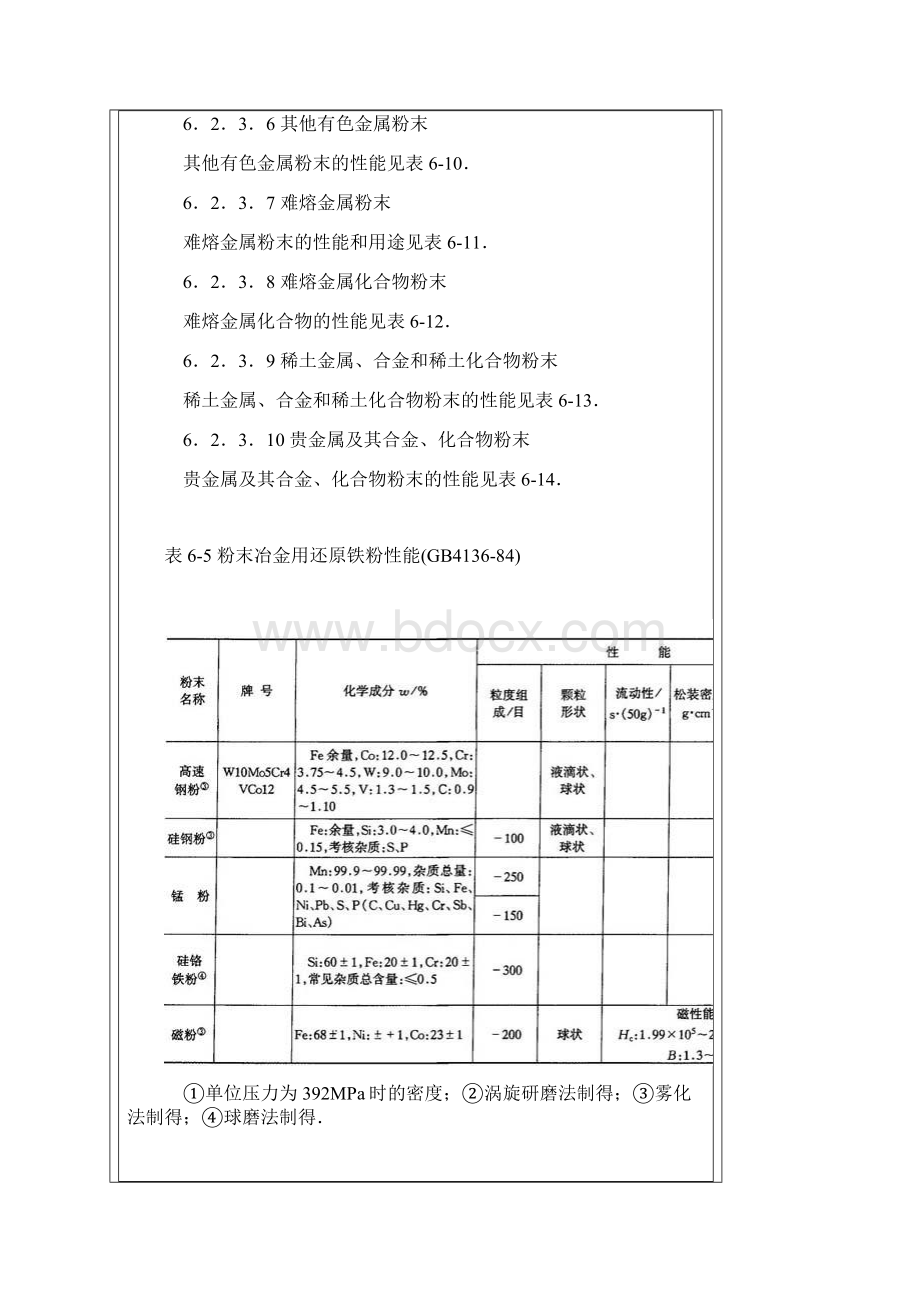 常用金属粉末的性能和用途.docx_第3页