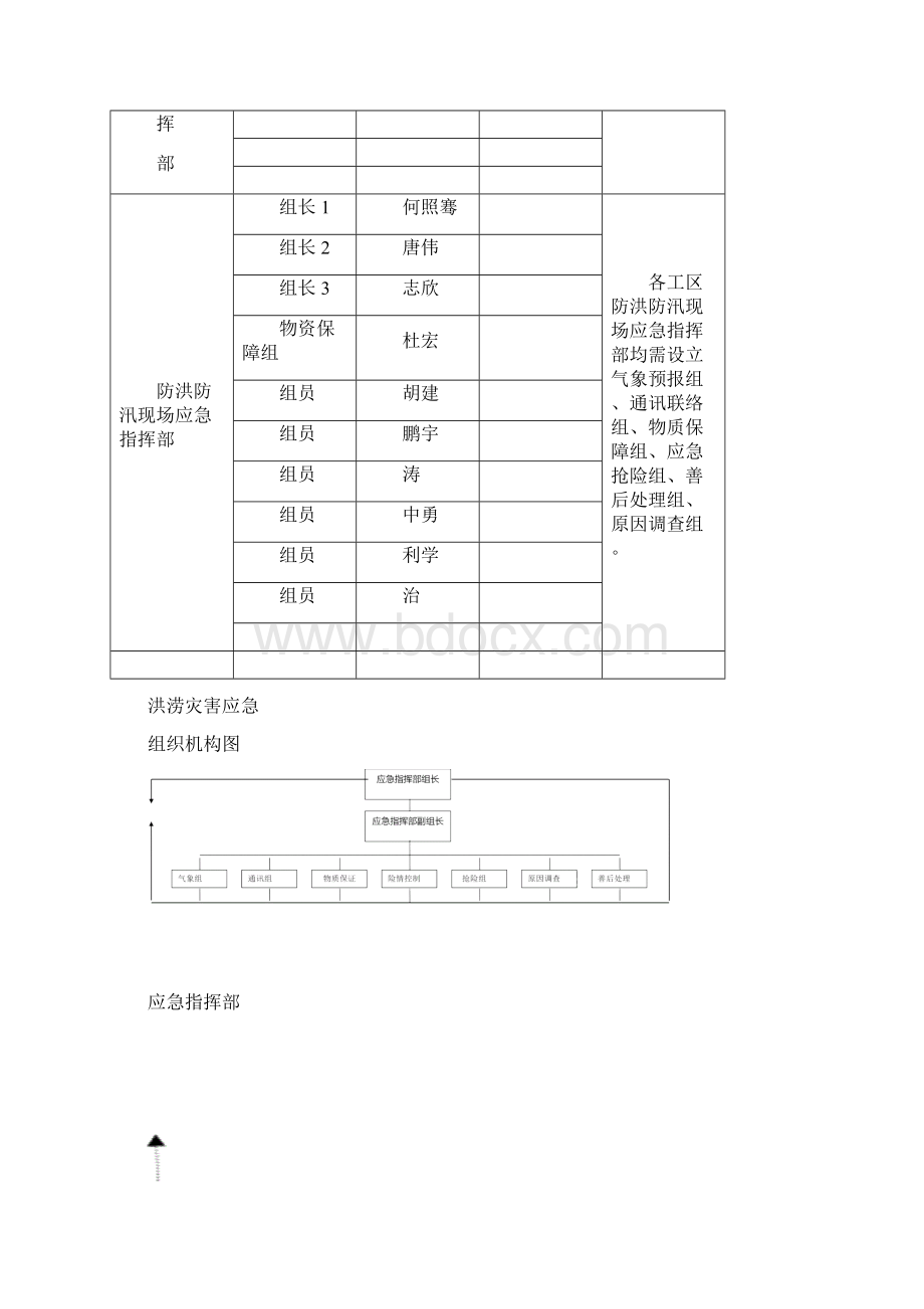 洪涝灾害应急预案.docx_第3页