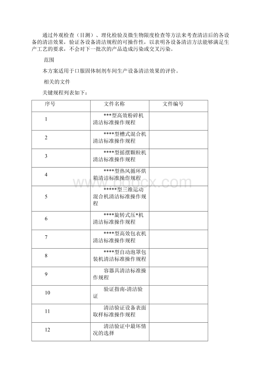 口服固体制剂车间生产设备清洁验证方案Word文档格式.docx_第2页