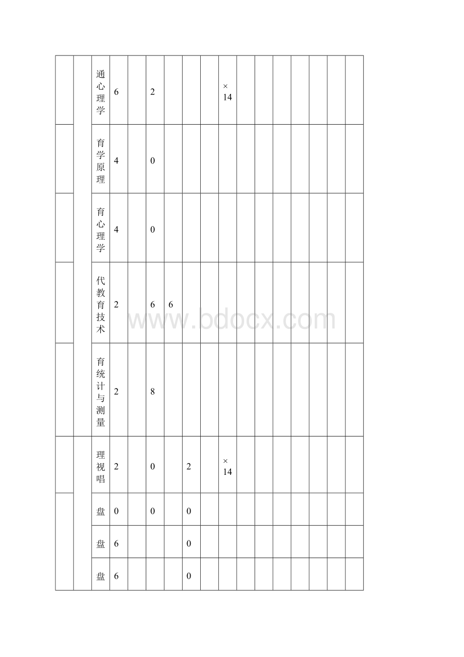 学前教育专业中英文.docx_第3页