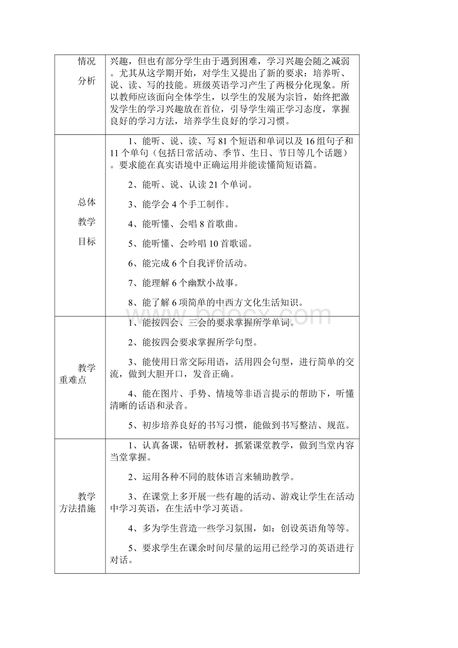 最新人教版pep五年级英语下册全册教案含教学计划Word文档下载推荐.docx_第2页