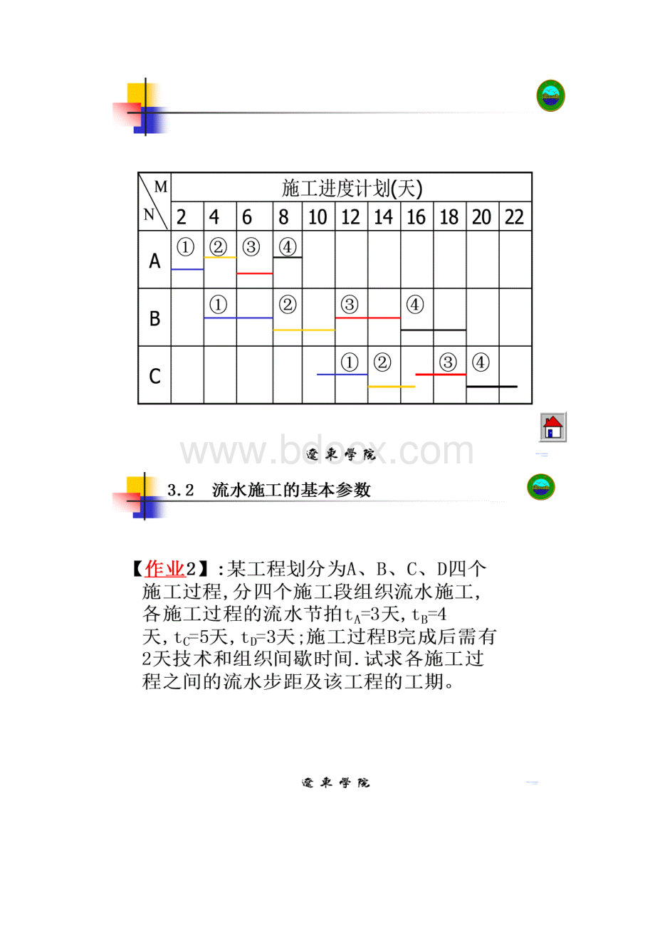 流水的施工技术作业及答案.docx_第2页