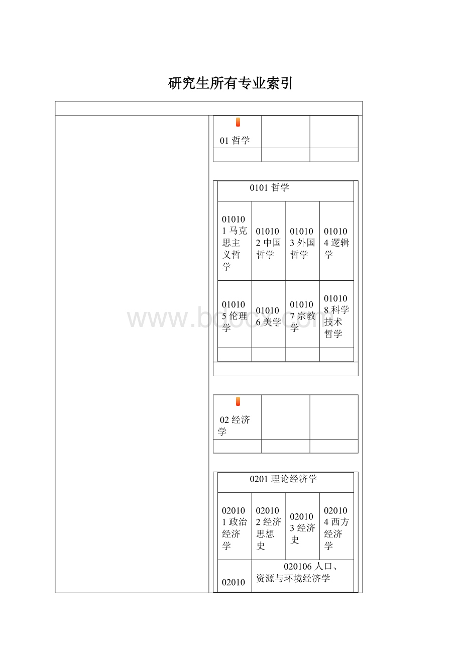 研究生所有专业索引.docx