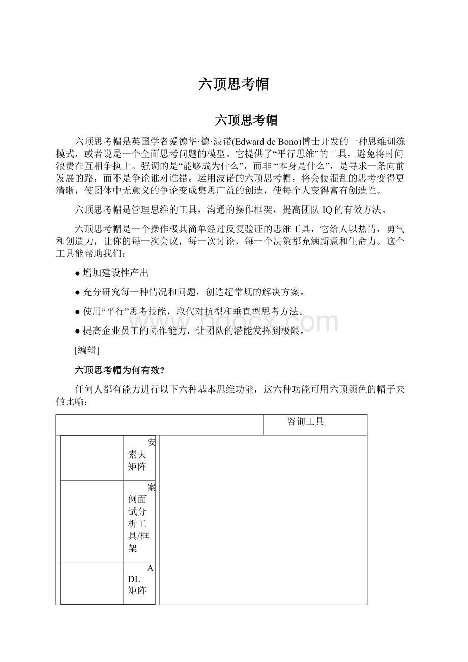 六顶思考帽Word格式文档下载.docx