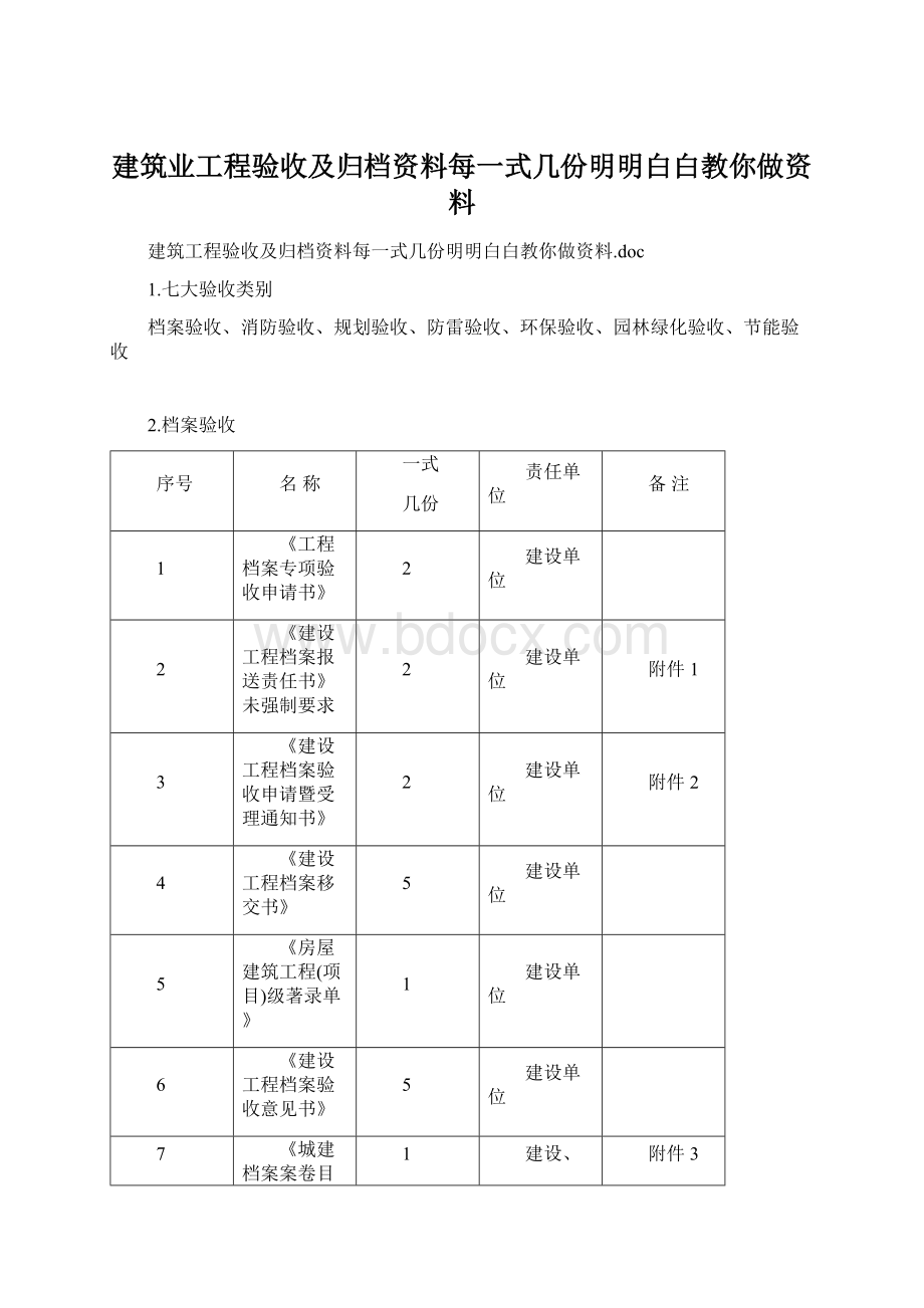 建筑业工程验收及归档资料每一式几份明明白白教你做资料文档格式.docx_第1页