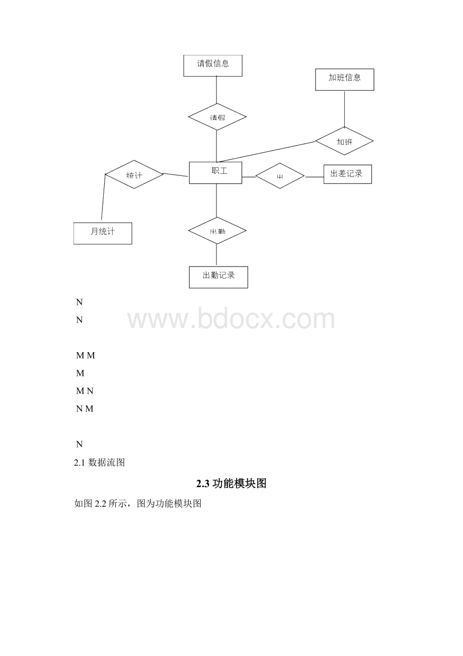 数据库课程设计职工考勤管理信息系统.docx_第3页