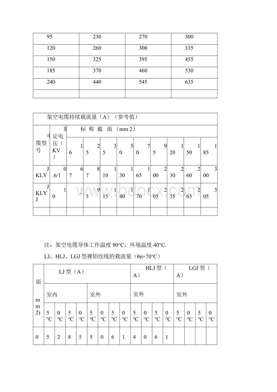 电缆持续载流量.docx_第2页