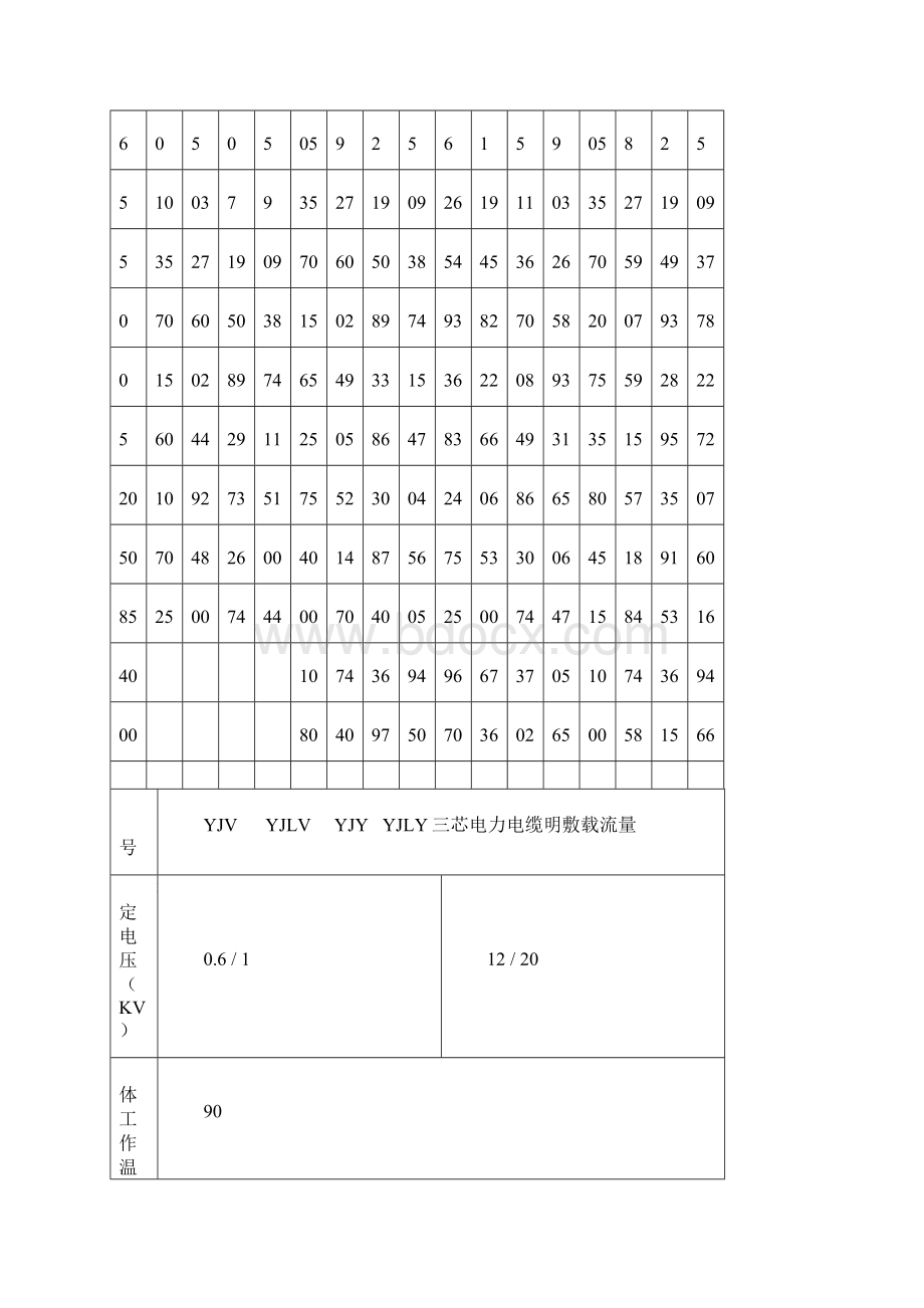 电缆持续载流量.docx_第3页