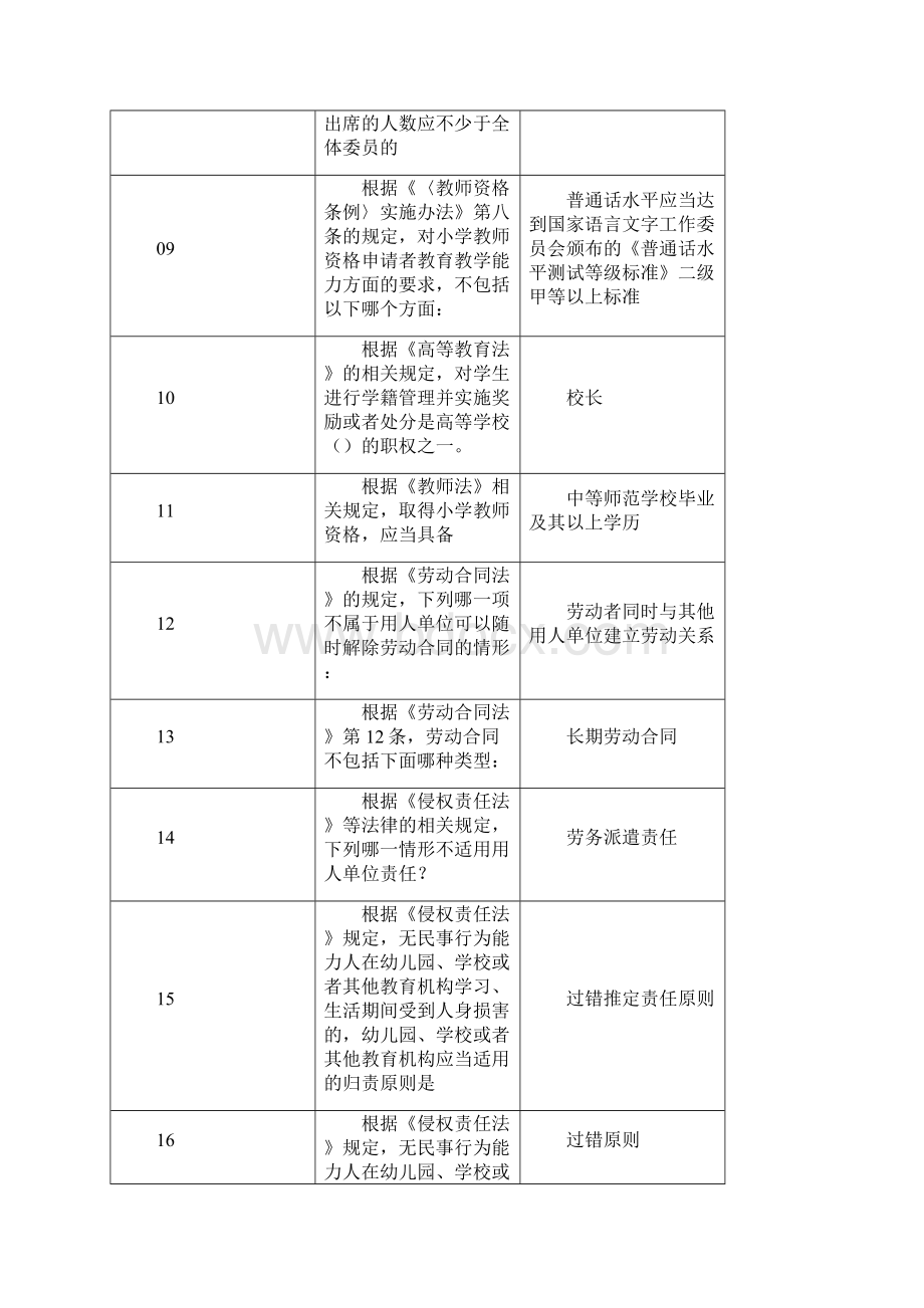 中小学教师网络法律汇编.docx_第2页