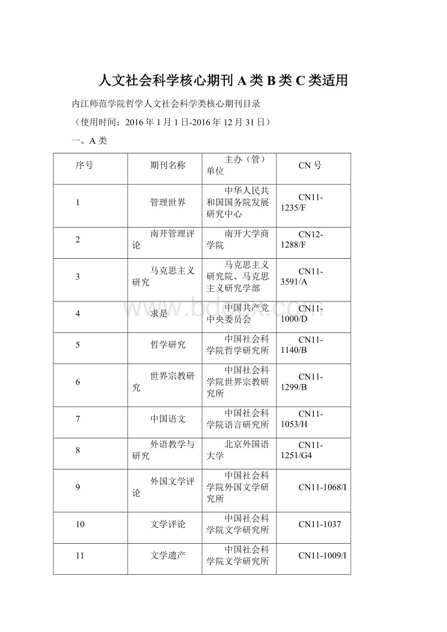 人文社会科学核心期刊A类B类C类适用Word下载.docx_第1页