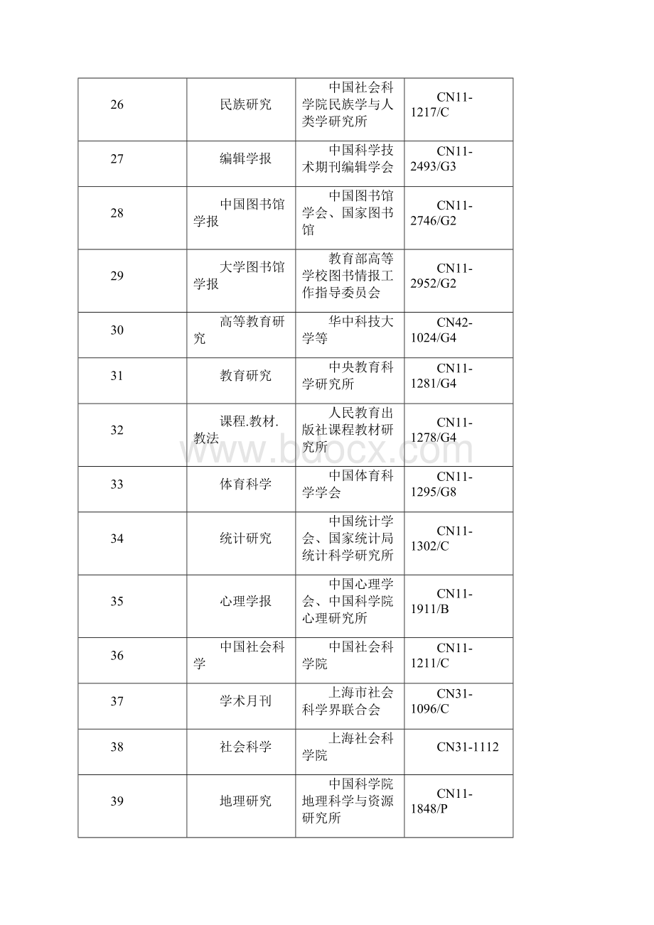 人文社会科学核心期刊A类B类C类适用Word下载.docx_第3页