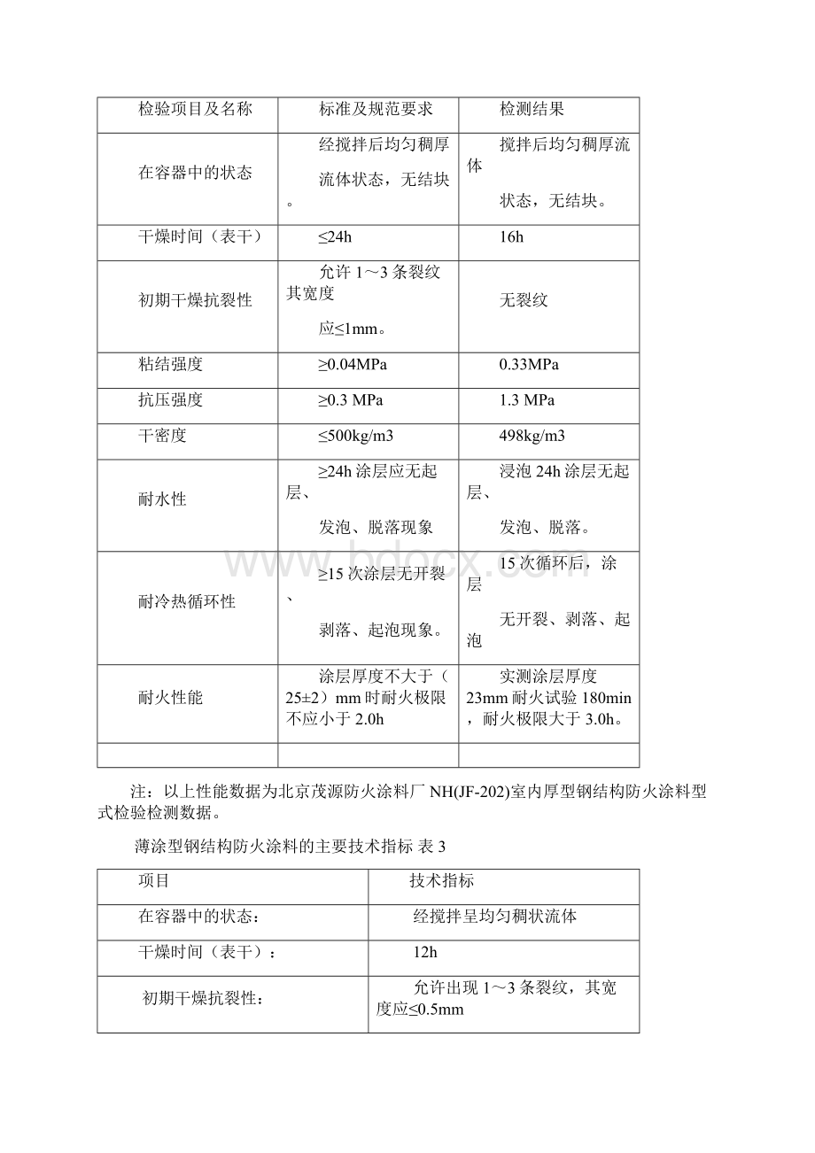 空中华西村钢结构防火涂料监理细则.docx_第3页