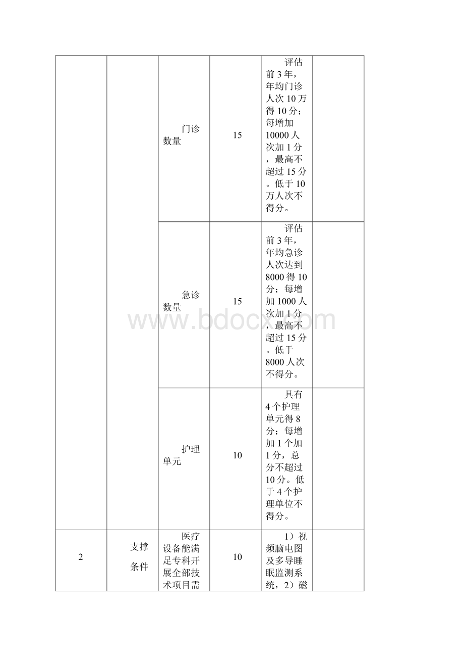 神经内科国家临床重点专科建设项目评分标准doc.docx_第2页