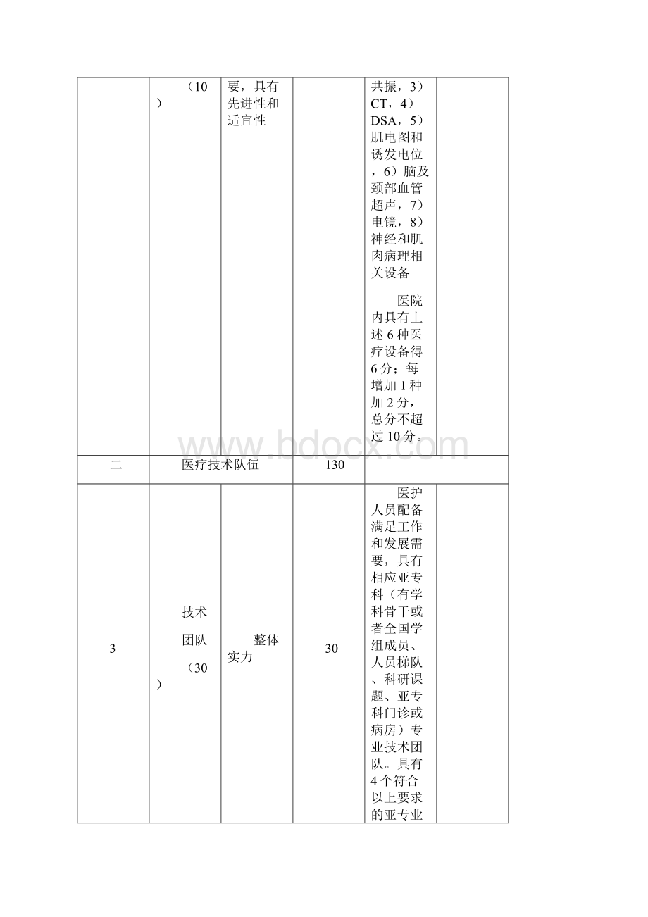 神经内科国家临床重点专科建设项目评分标准doc.docx_第3页