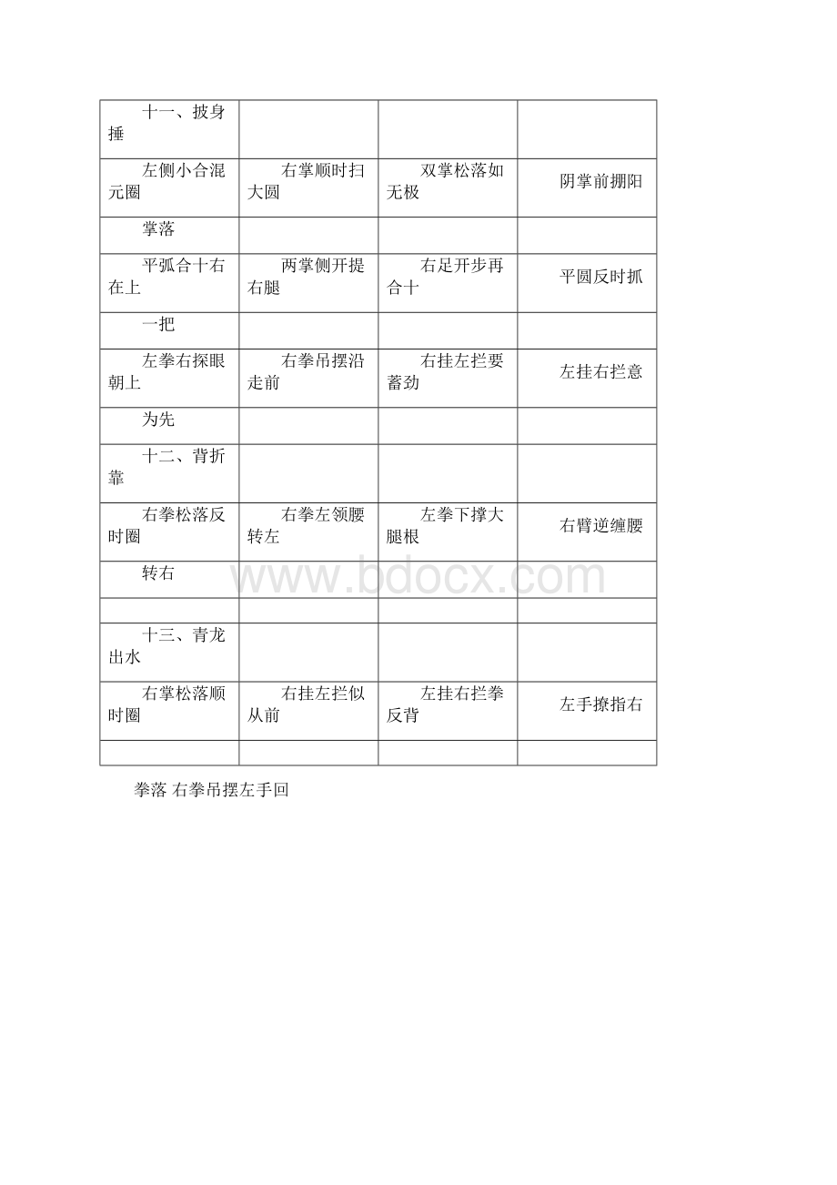 24混元太极拳分解教学口令Word下载.docx_第3页