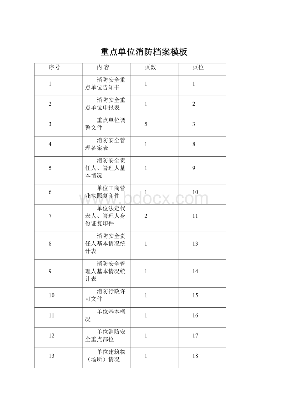 重点单位消防档案模板.docx