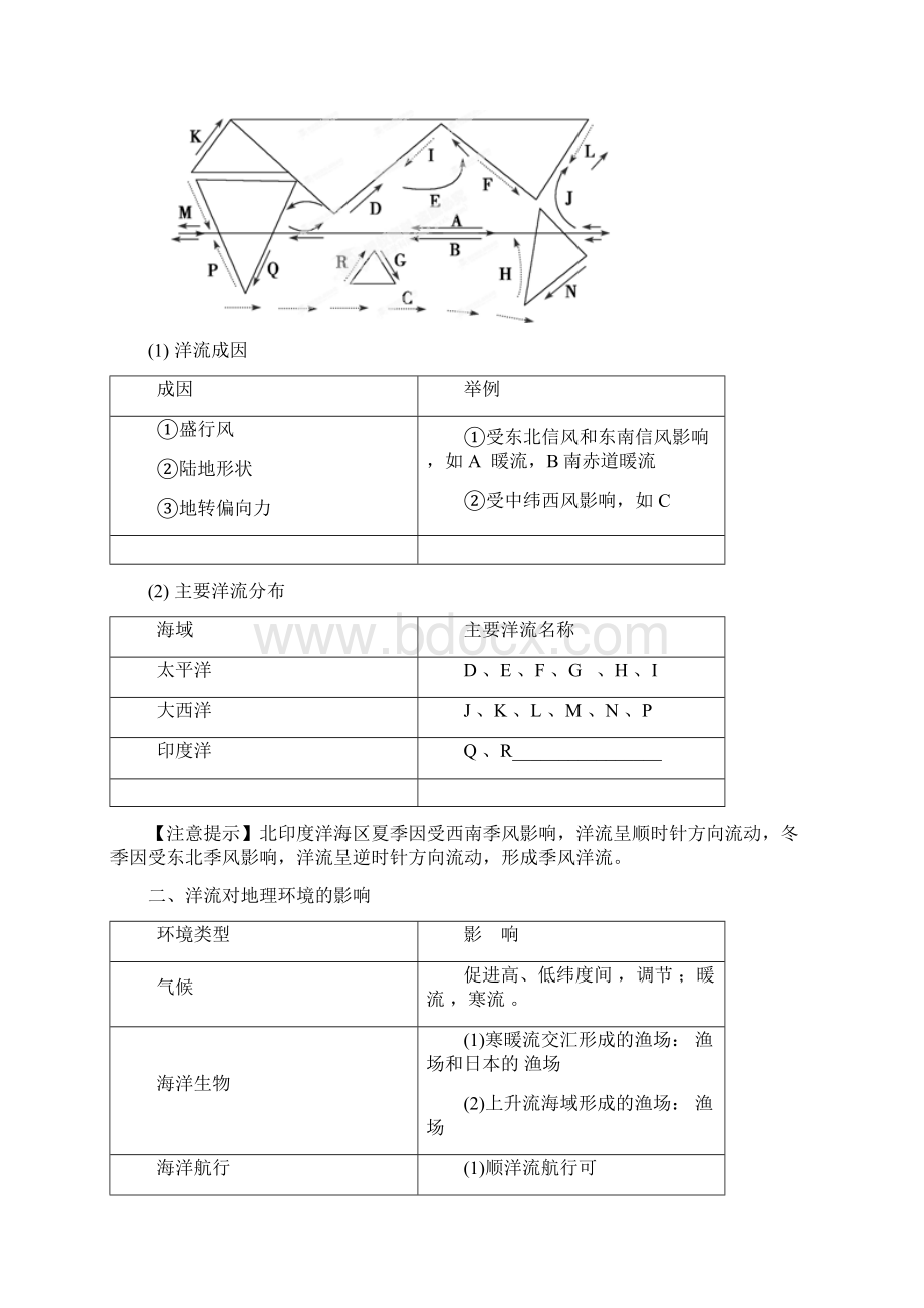 专题6海水运动 2要点文档格式.docx_第2页