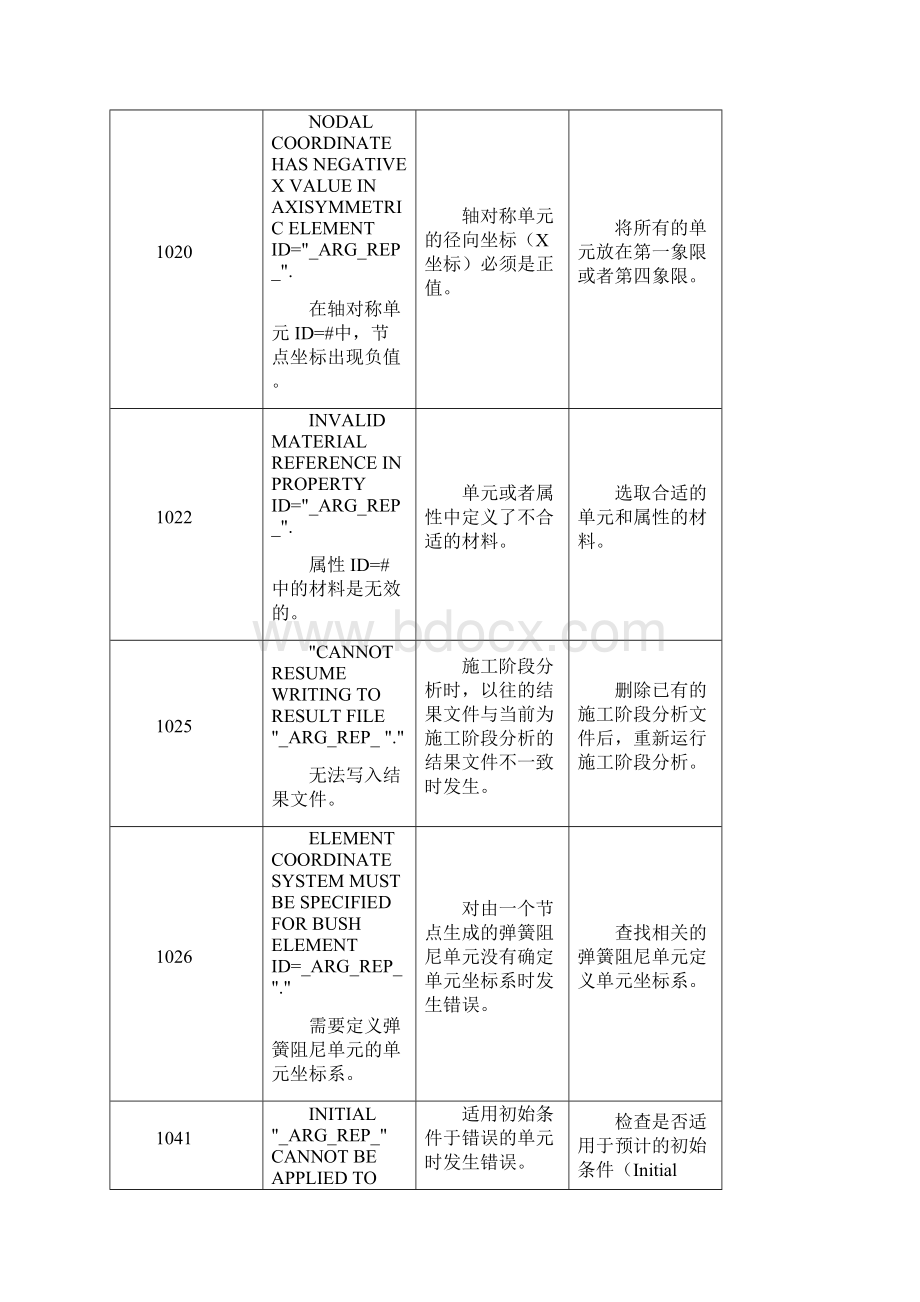 MidasGTSNX报错信息提示原因分析及操作建议.docx_第3页