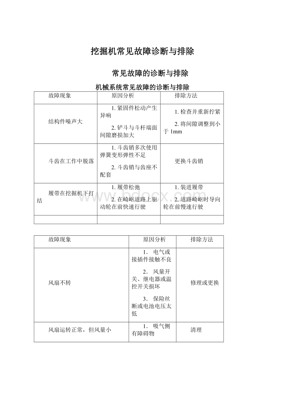 挖掘机常见故障诊断与排除Word文档格式.docx