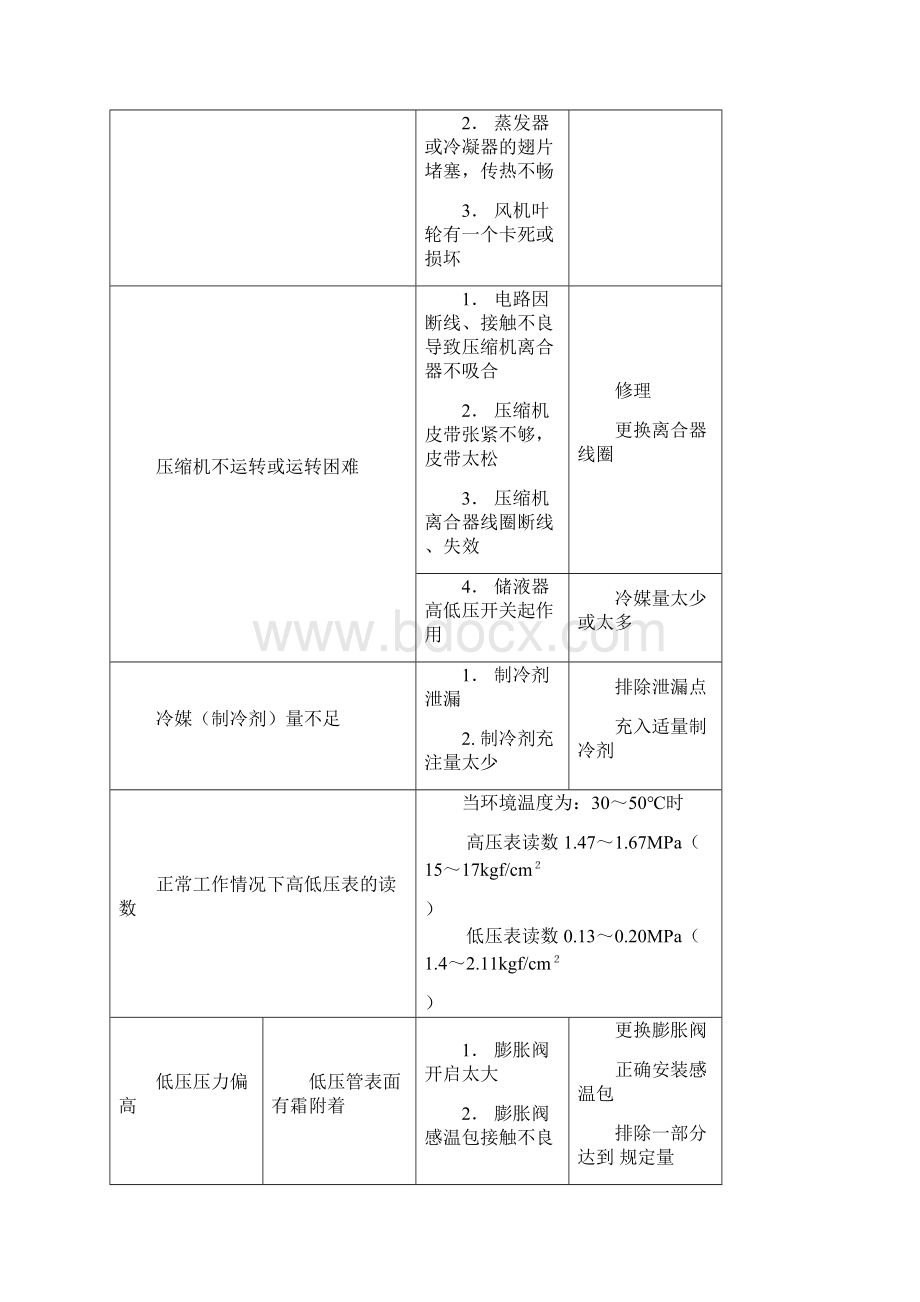 挖掘机常见故障诊断与排除.docx_第2页