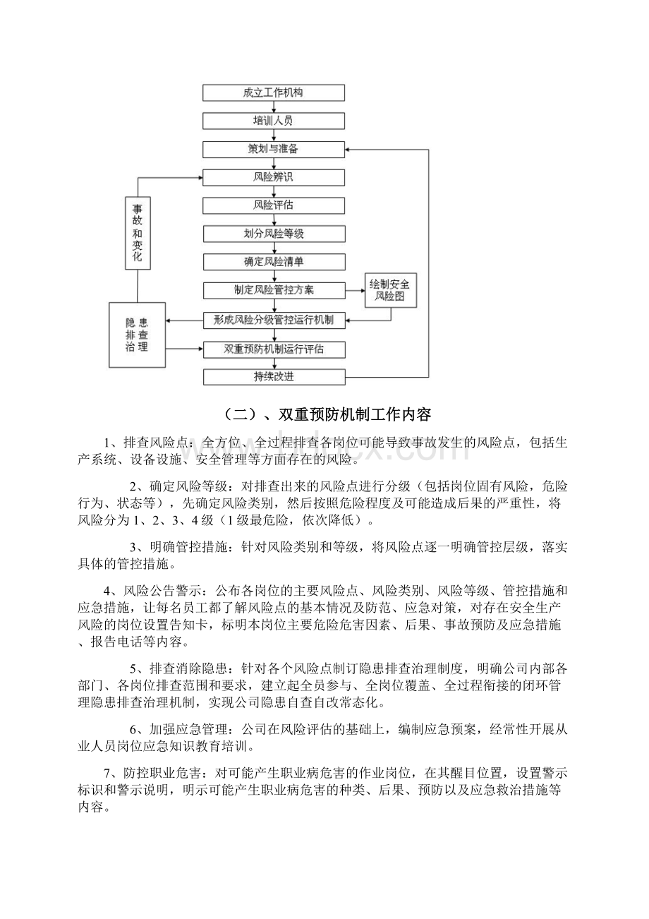 《双重预防机制》及《企业安全生产基本措施三十条》工作开展情况总结.docx_第2页