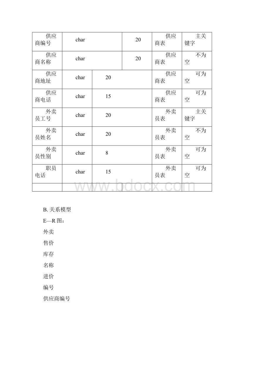 食堂外卖管理系统Word文档格式.docx_第3页