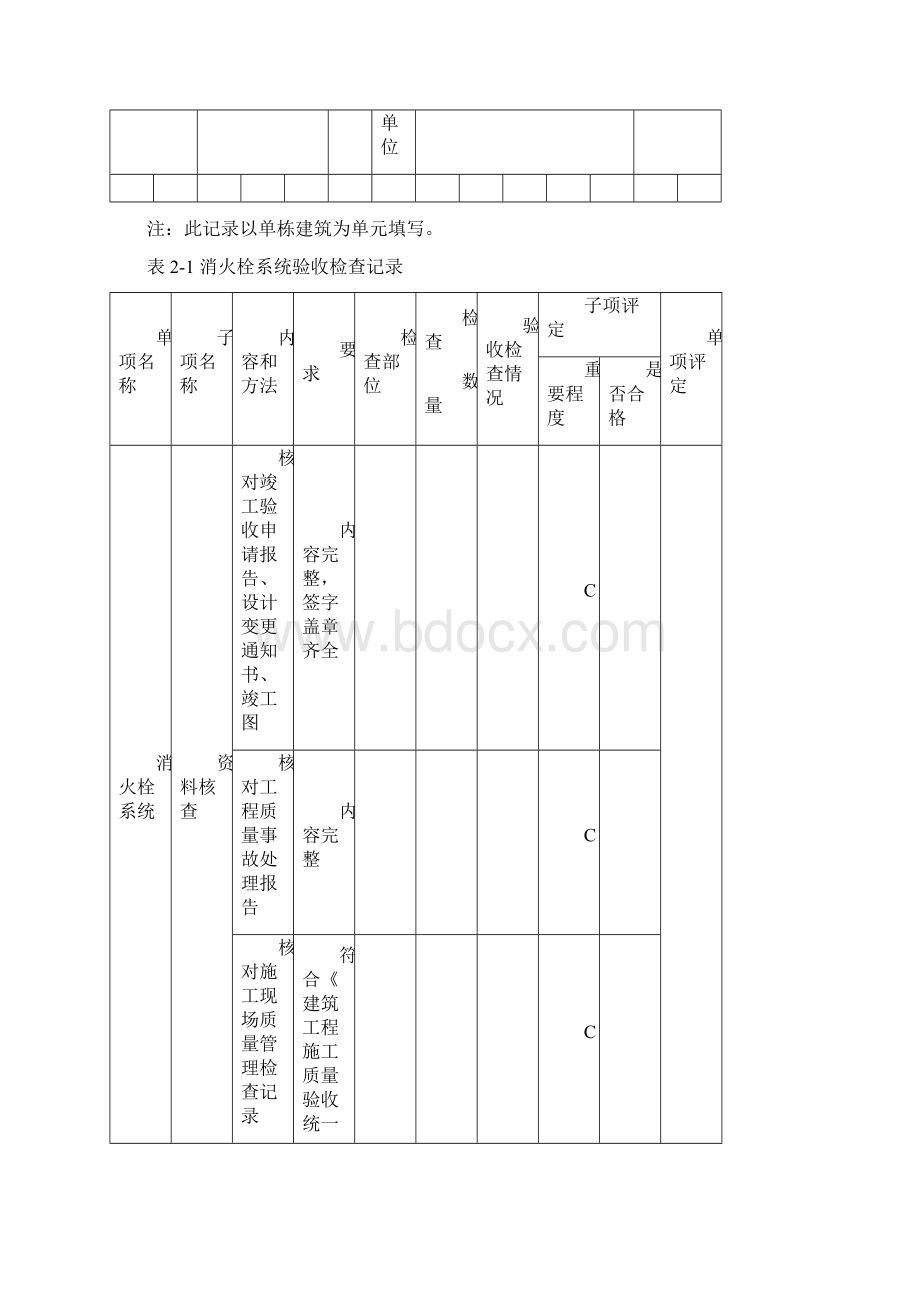 建设工程竣工消防验收基本情况记录表消防设施部分Word格式.docx_第3页