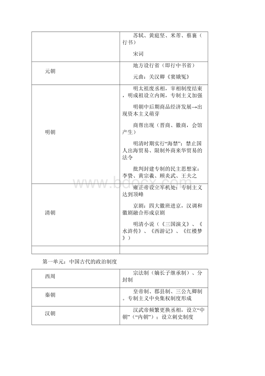 历史必修Ⅰ.docx_第3页