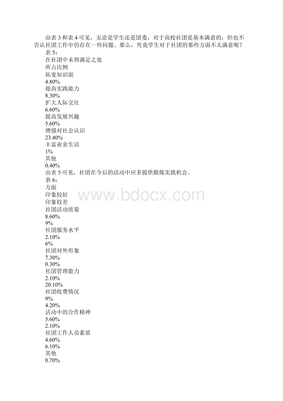 高校学生社团发展现状和对策的研究文档格式.docx_第3页