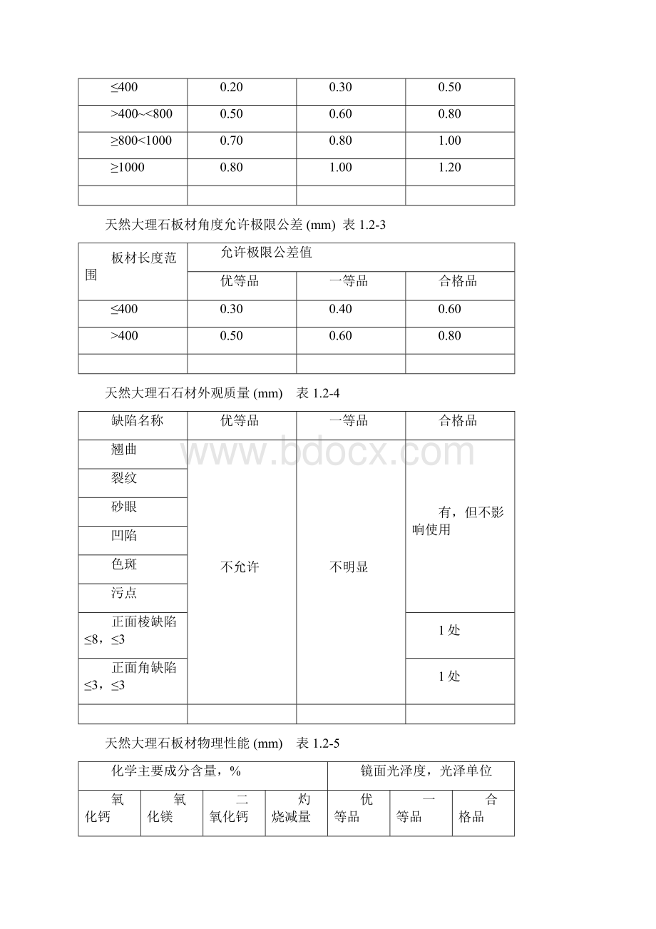 大理石磨光花岗岩饰面施工工艺标准.docx_第2页