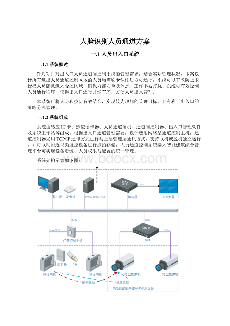 人脸识别人员通道方案.docx